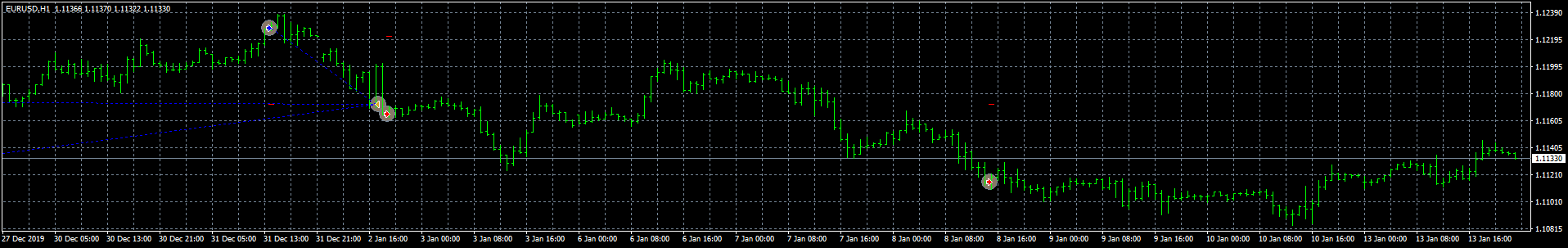 eurusd-h1-fxcm-australia-pty.png