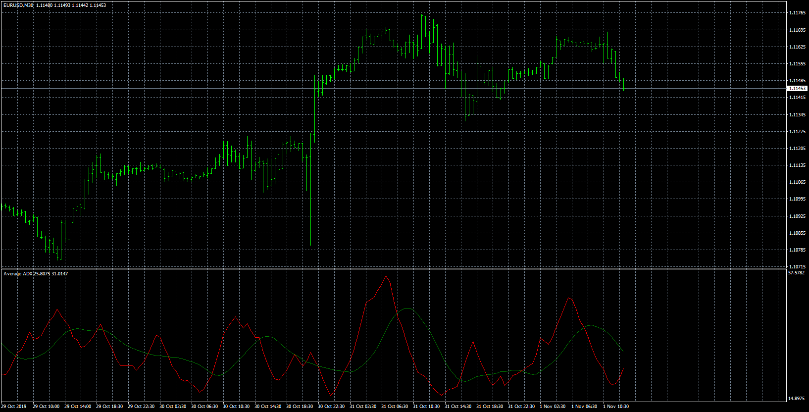 eurusd-m30-forex-capital-markets-4.png