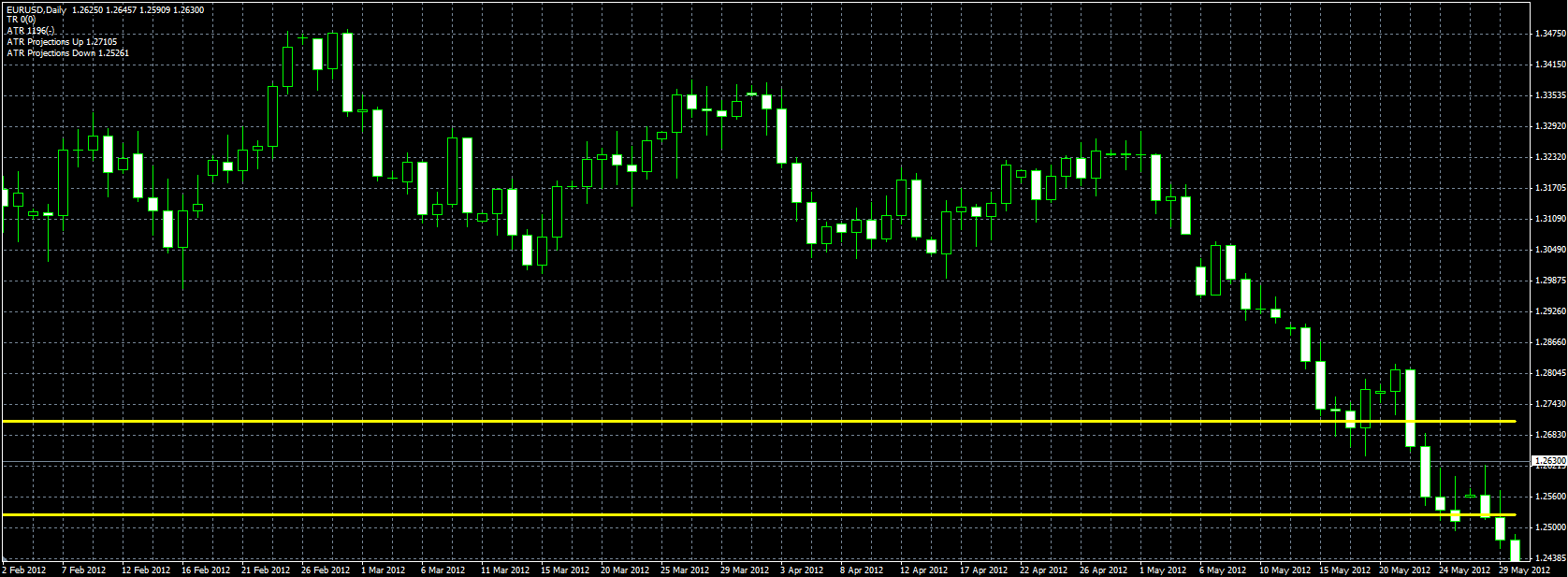 ADR_Projection_MQL.PNG