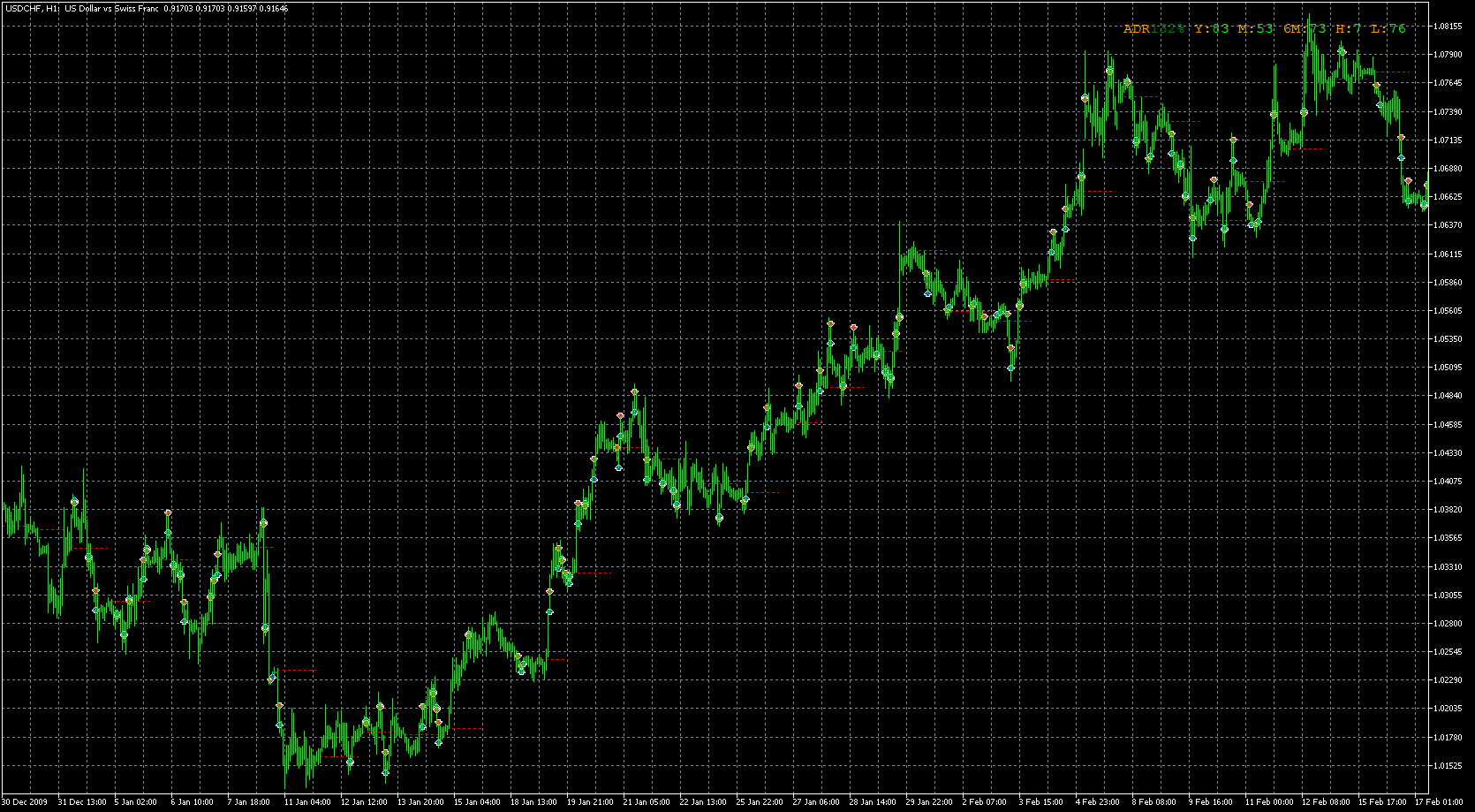 usdchf-h1-metaquotes-software-corp.png