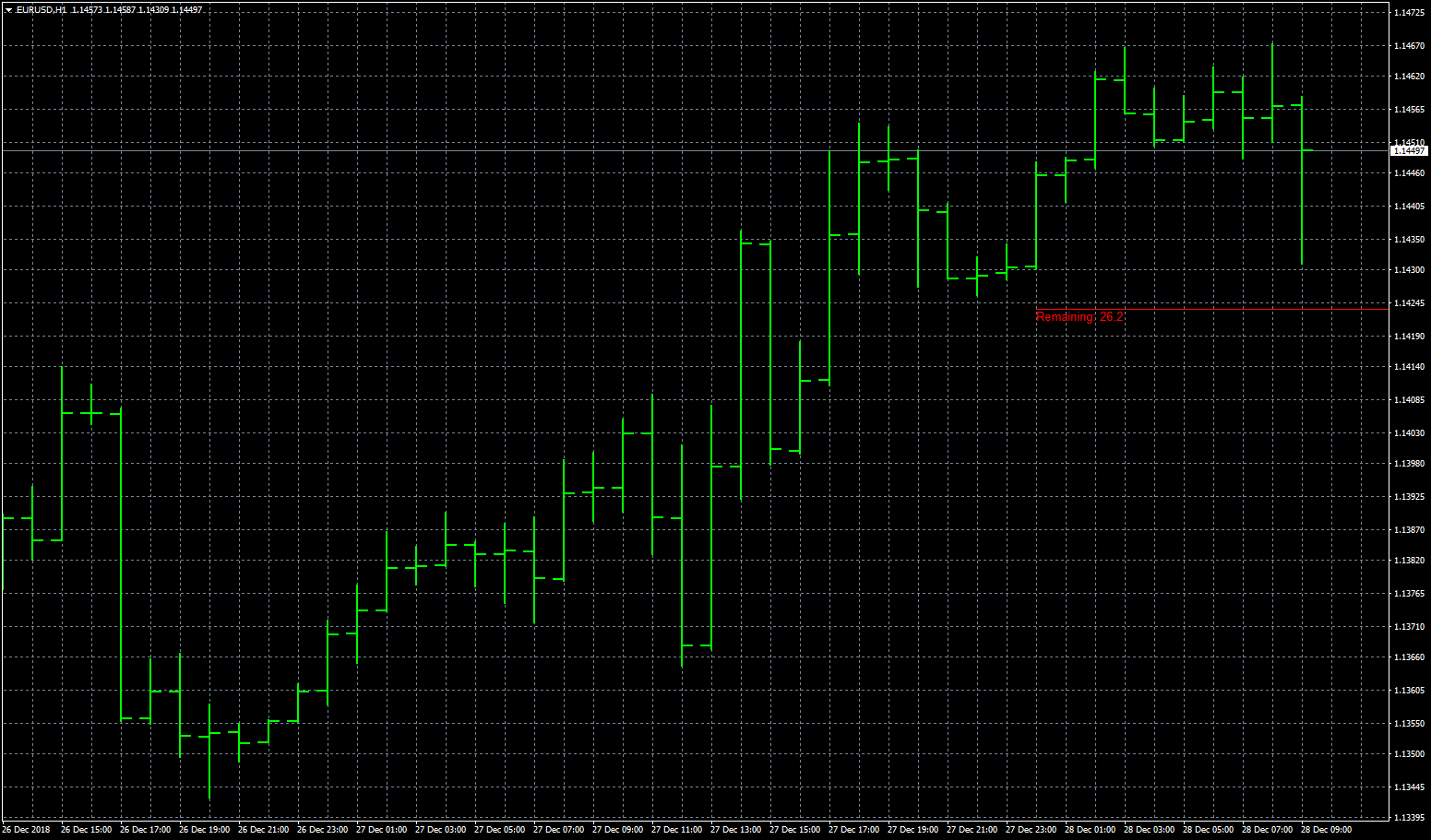 eurusd-h1-fxcm-australia-pty-2.png