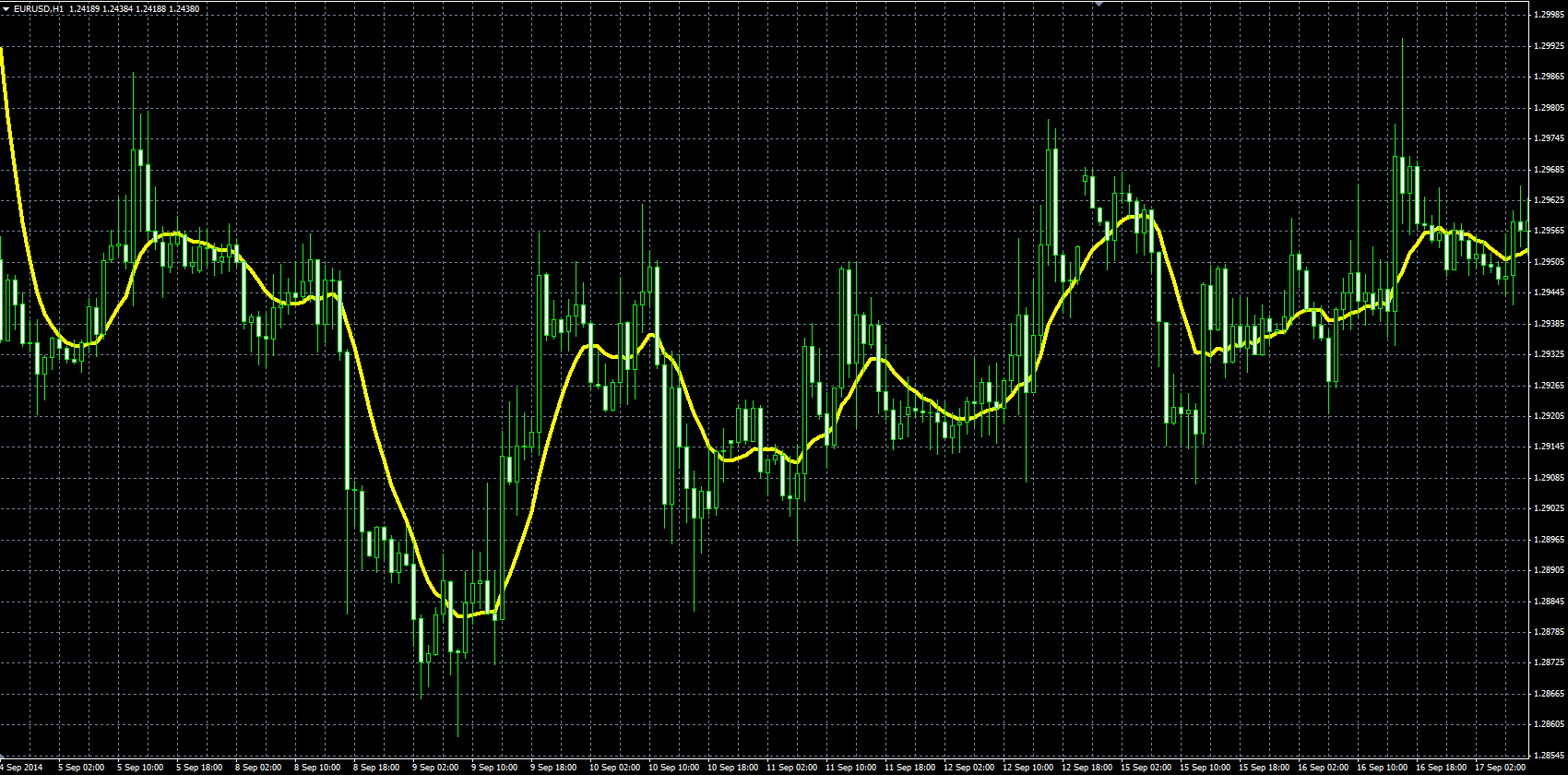Avg_MA_MQL.PNG