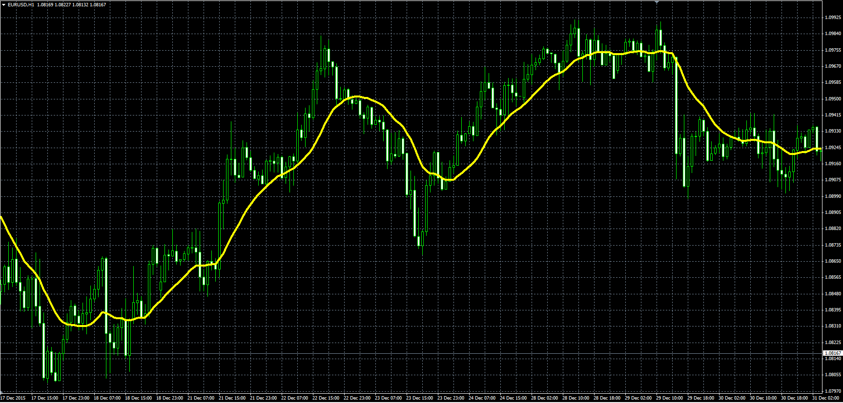 Average_Of_Averages_MQL.PNG