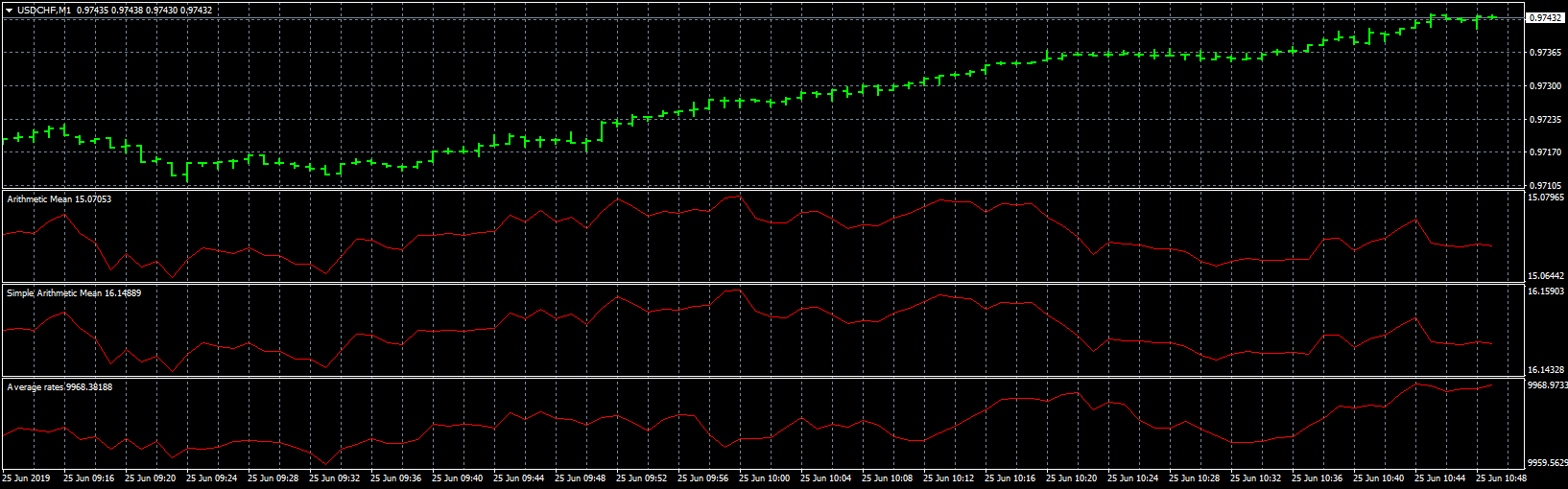 usdchf-m1-forex-capital-markets.png