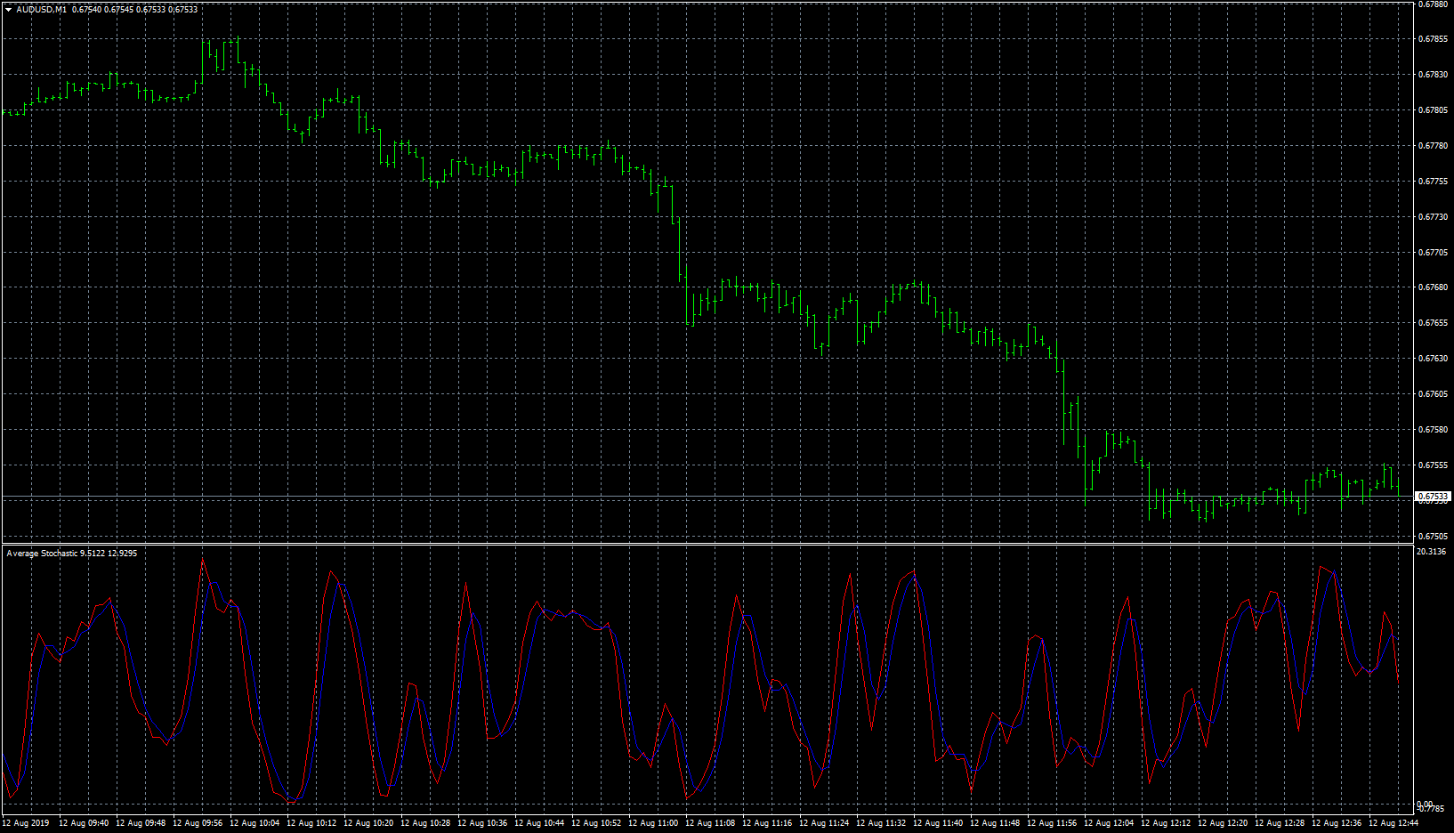 audusd-m1-forex-capital-markets.png