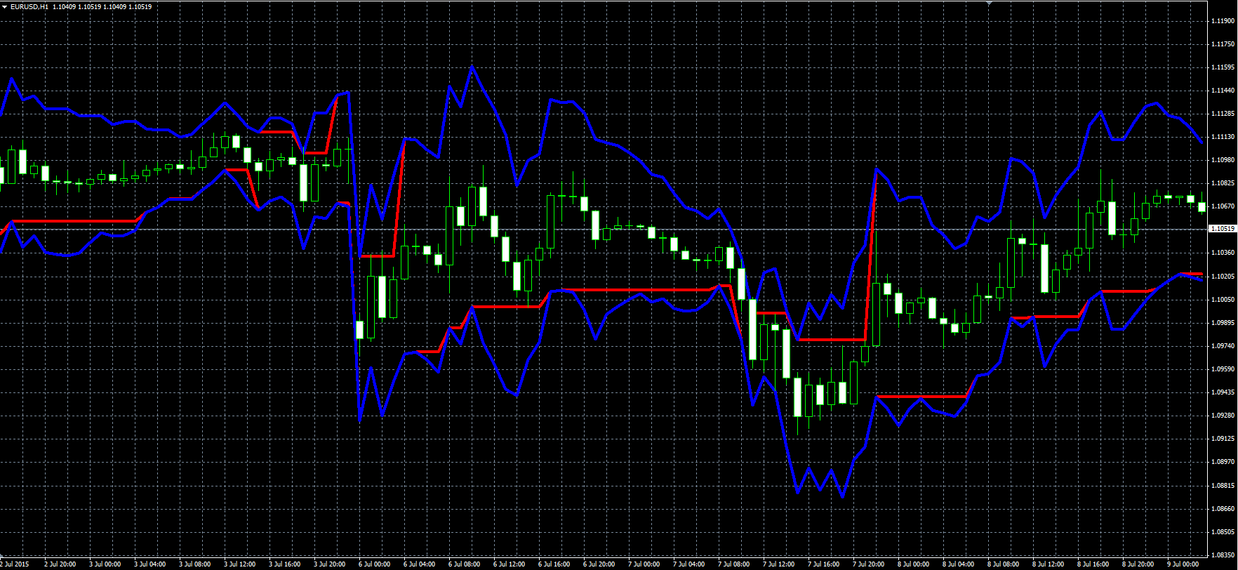 Average_True_Range_Bars_MQL.PNG