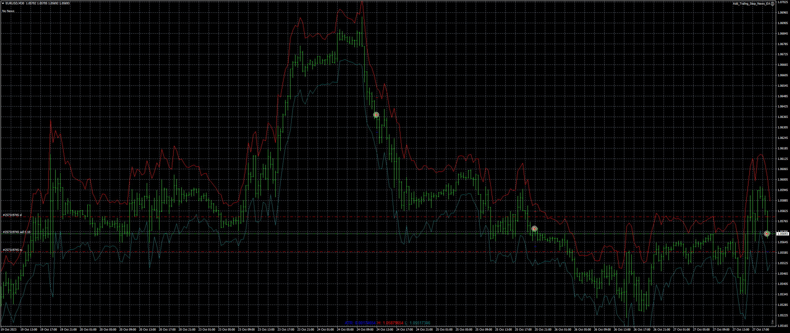 eurusd-m30-fxcm-australia-pty.png
