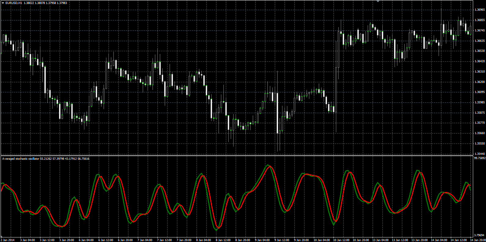 Avg_Stoch_MQL.PNG