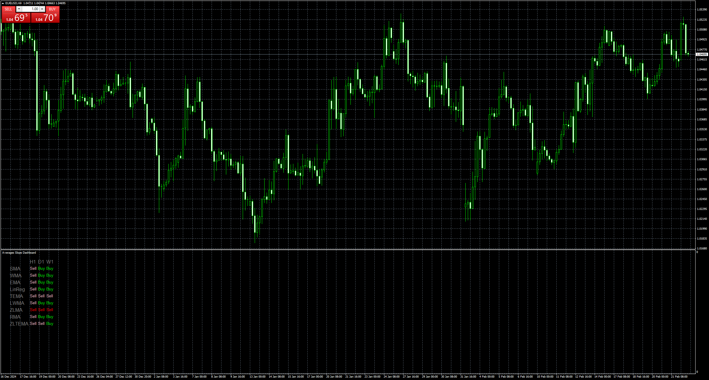eurusd-h4-stratos-trading-pty.png