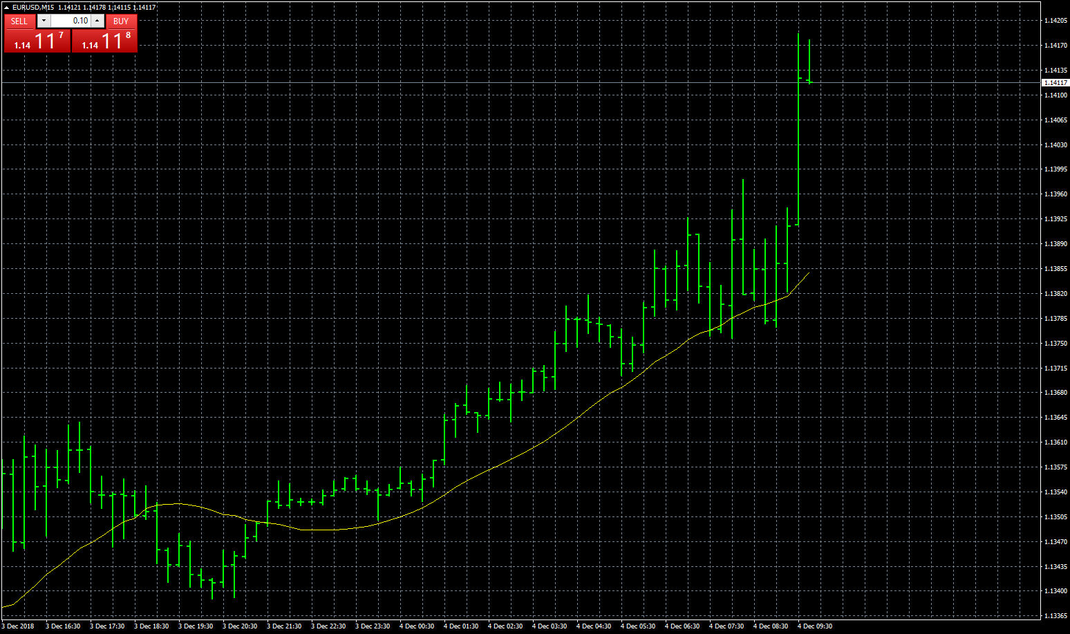 eurusd-m15-fxcm-australia-pty.png