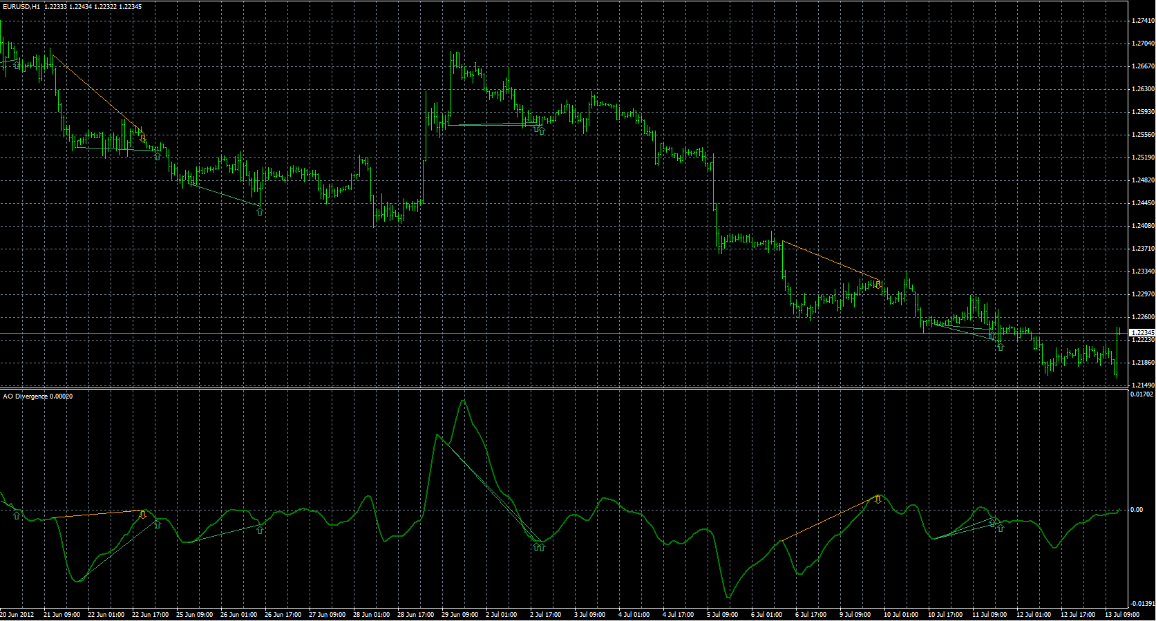AO_Divergence_MQL.PNG
