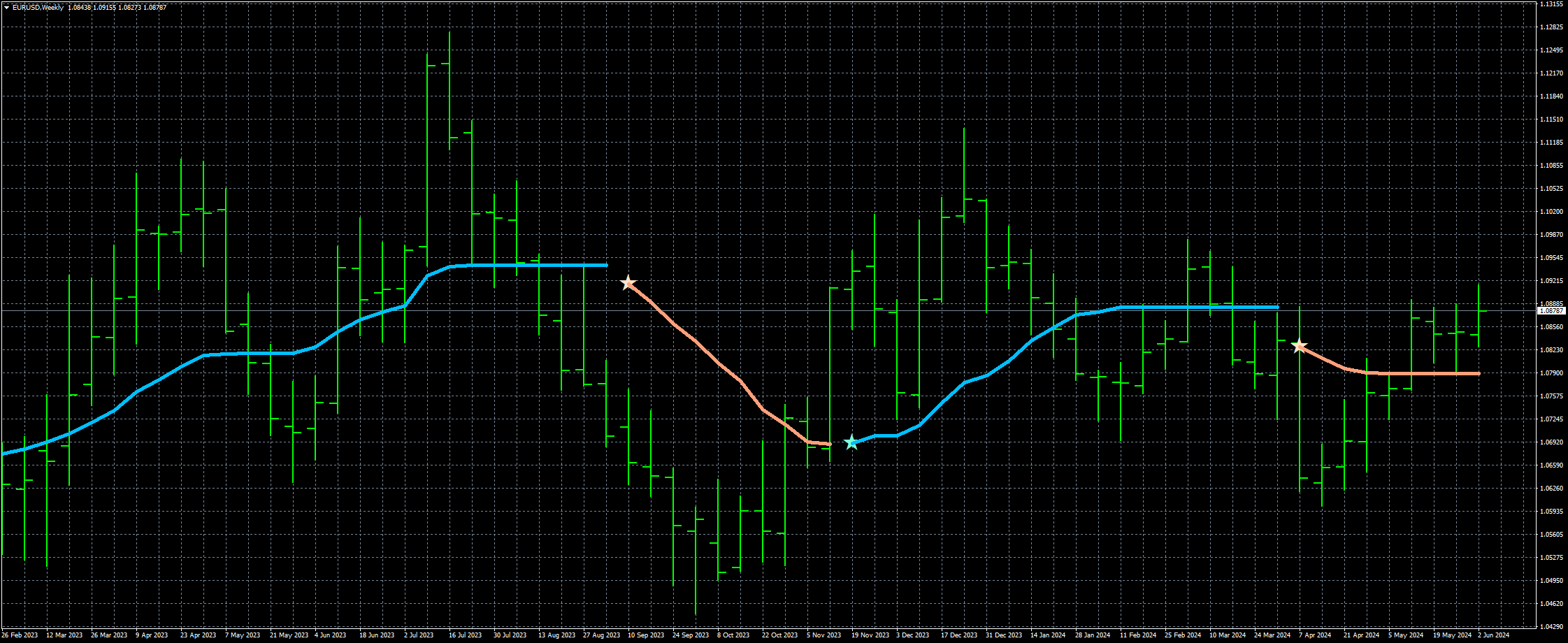 eurusd-w1-fxcm-australia-pty.png
