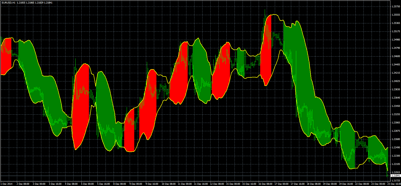 eurusd-h1-forex-capital-markets-9.png