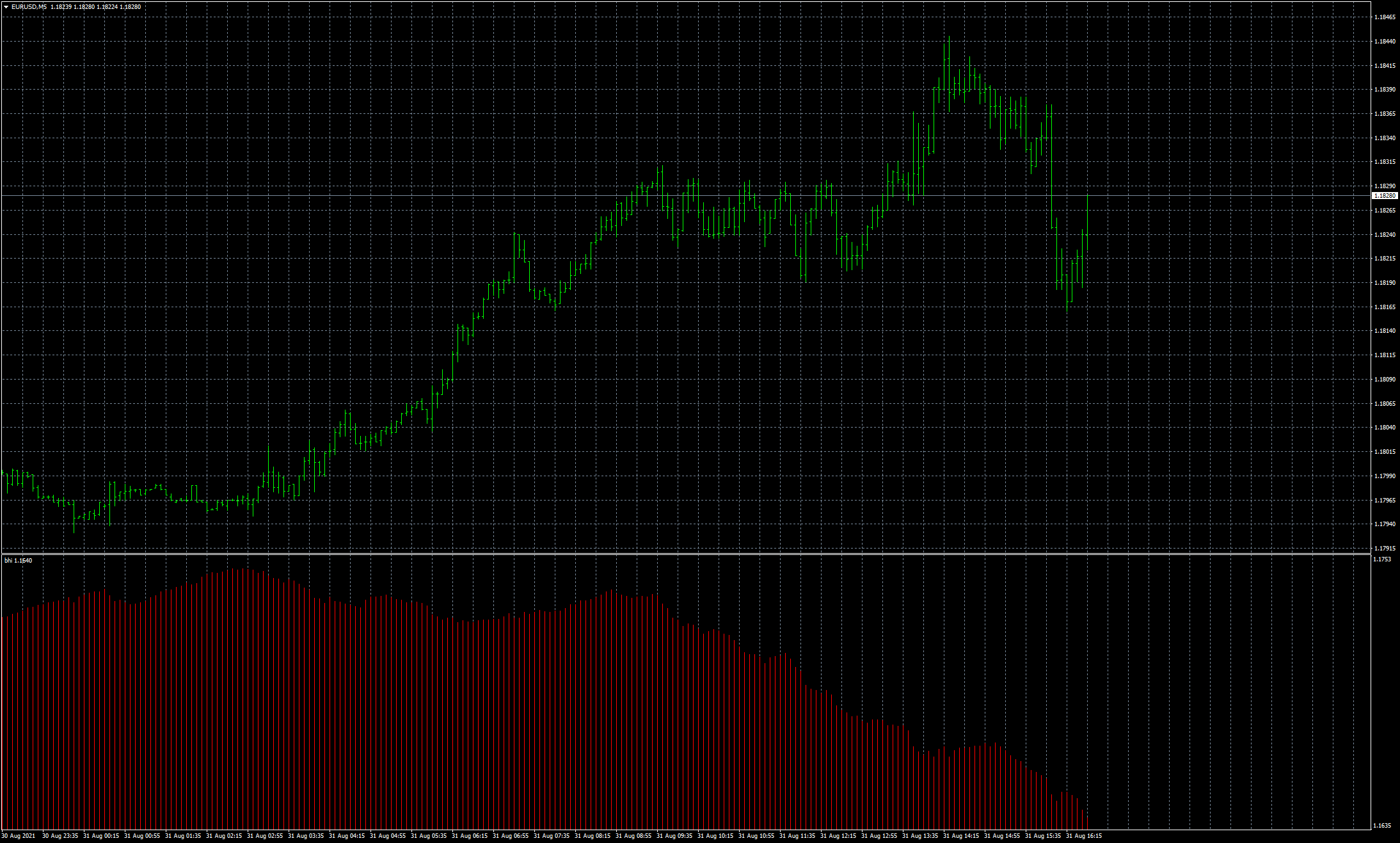 eurusd-m5-fxcm-australia-pty.png