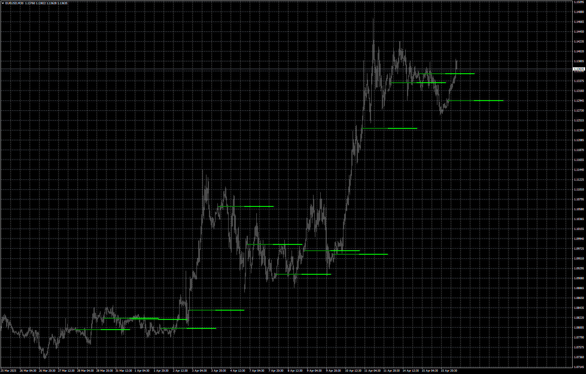 eurusd-m30-stratos-trading-pty.png
