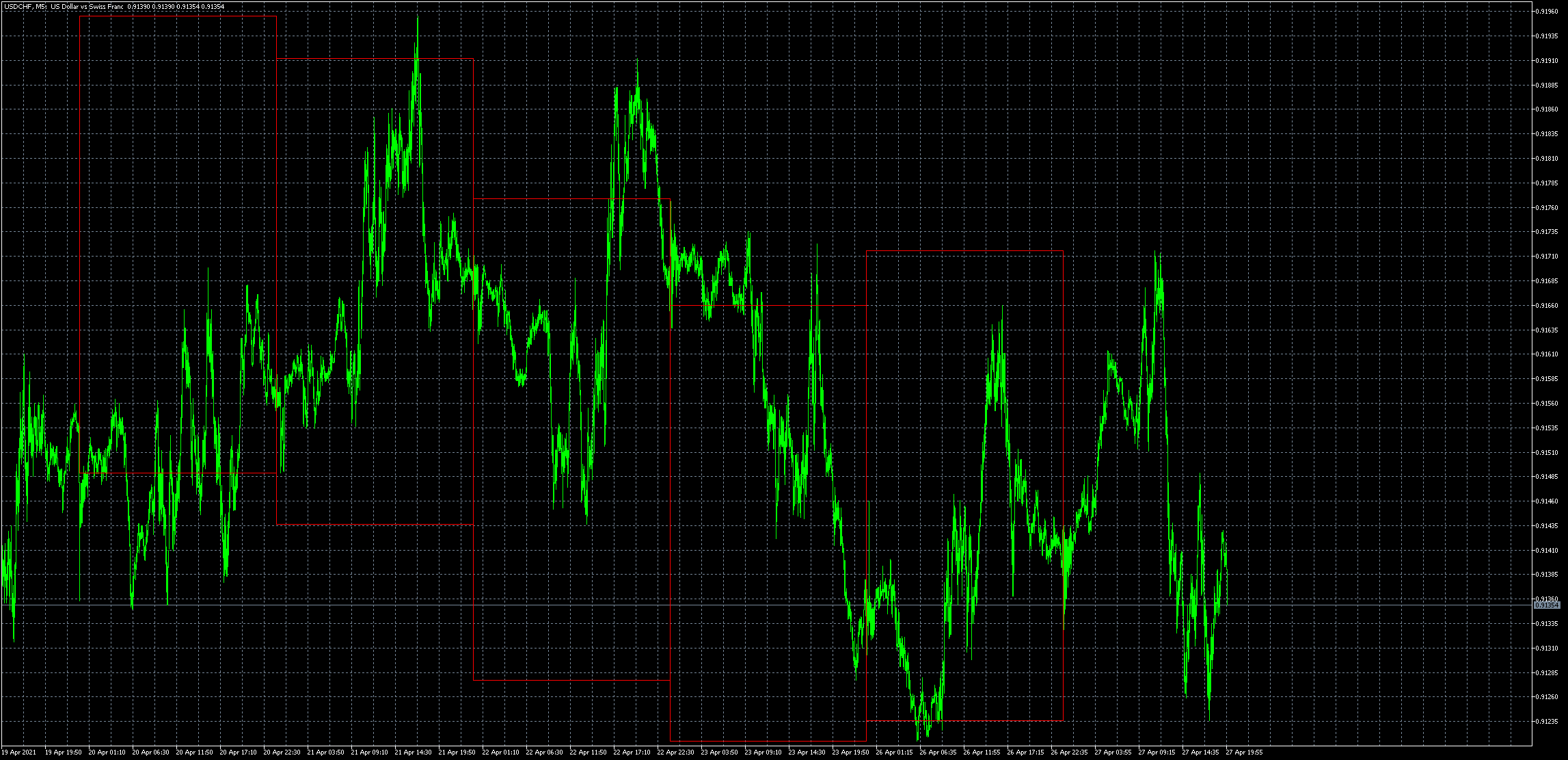 usdchf-m5-metaquotes-software-corp.png