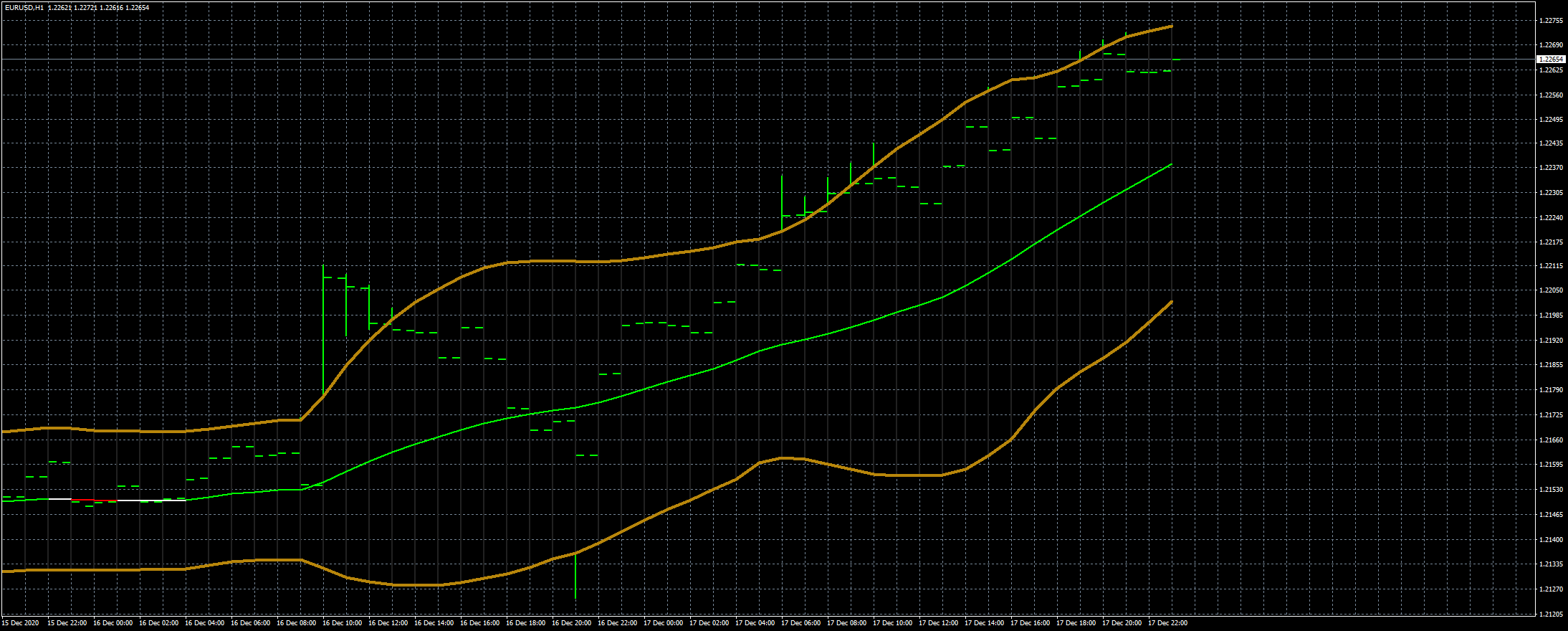 eurusd-h1-fxcm-australia-pty.png