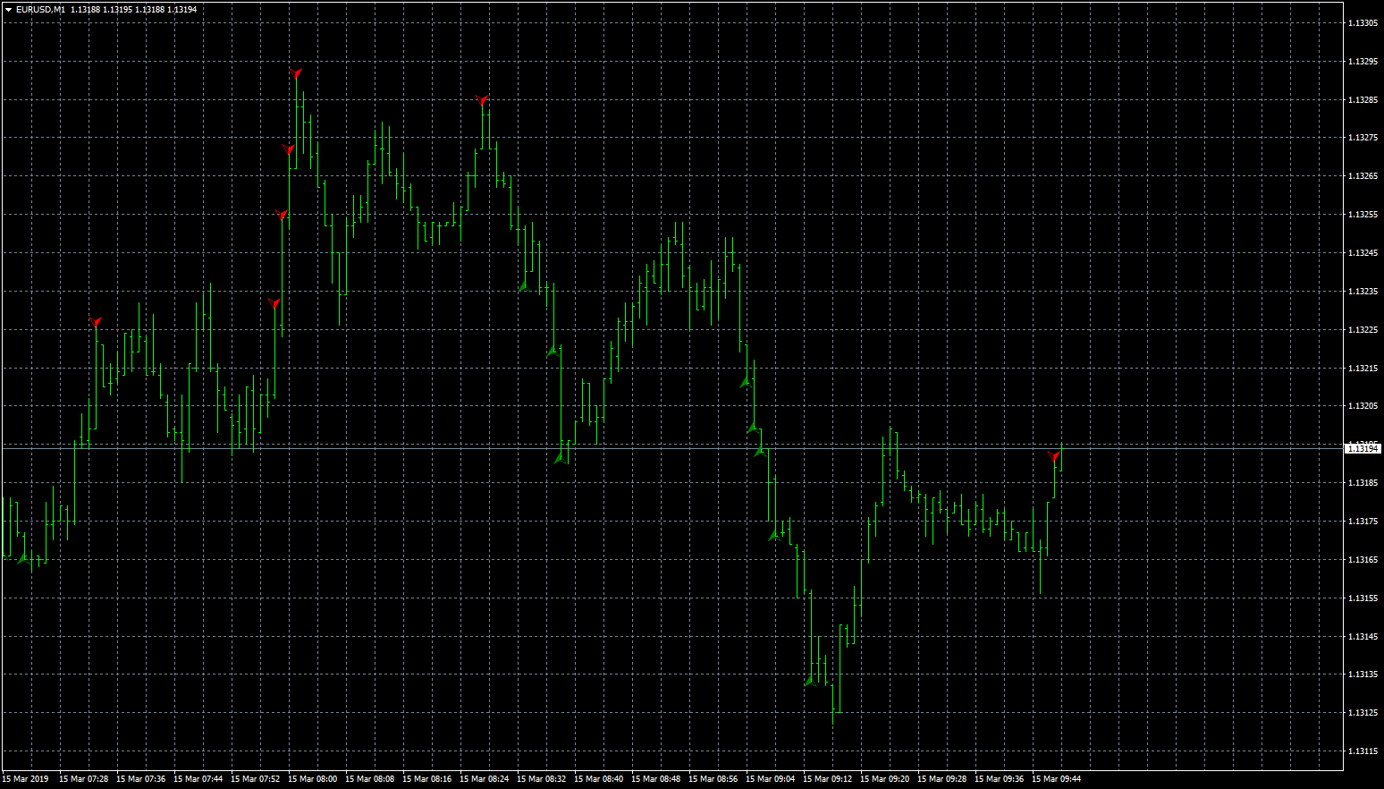 eurusd-m1-fxcm-australia-pty.png