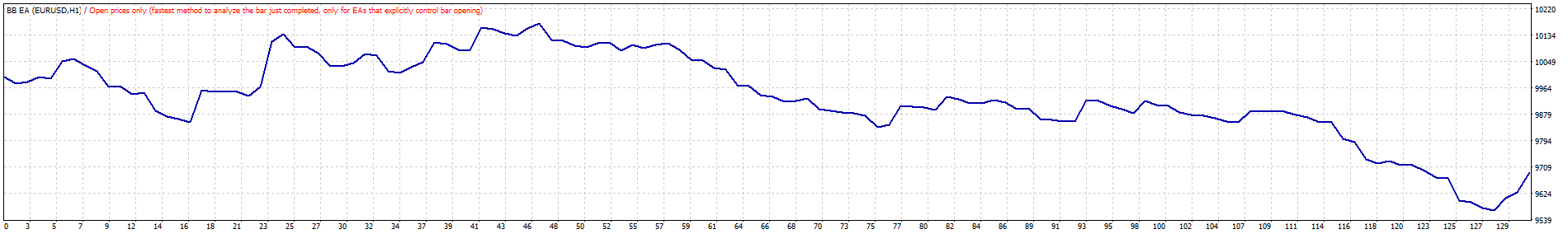 TesterGraph.gif