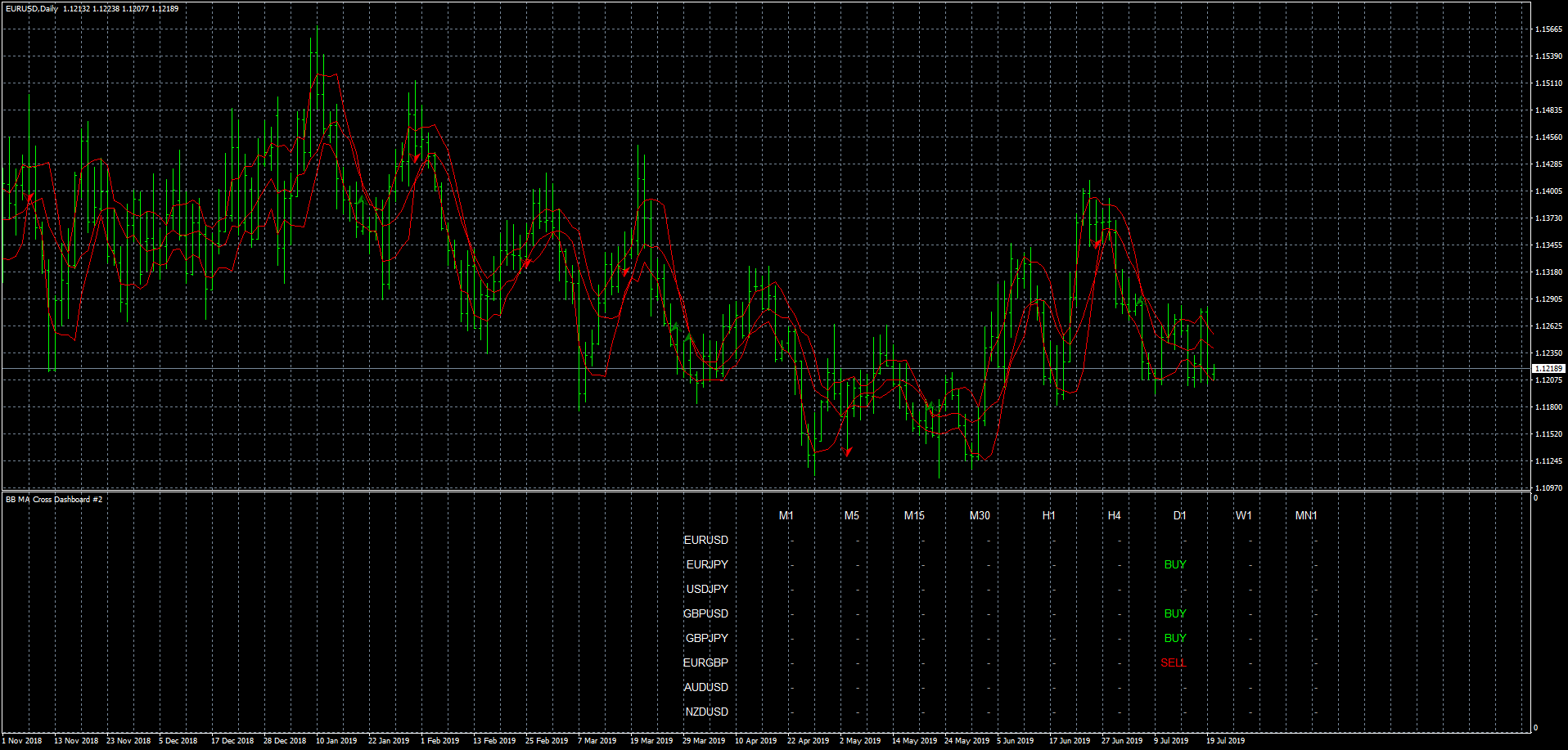 eurusd-d1-forex-capital-markets-4.png