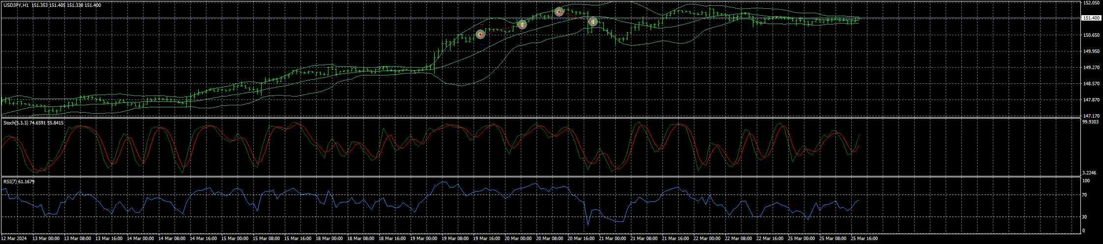 usdjpy-h1-fxcm-australia-pty.png