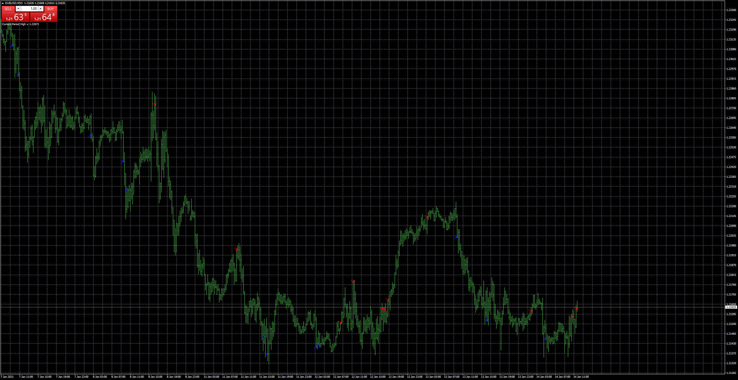 eurusd-m15-fxcm-australia-pty.png