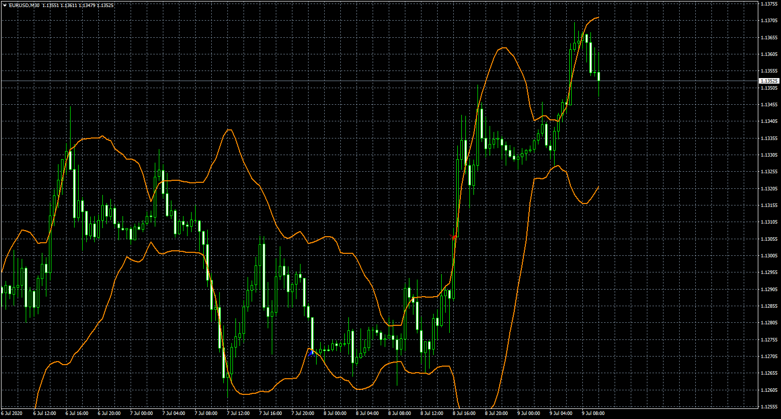 eurusd-m30-fxcm-australia-pty.png