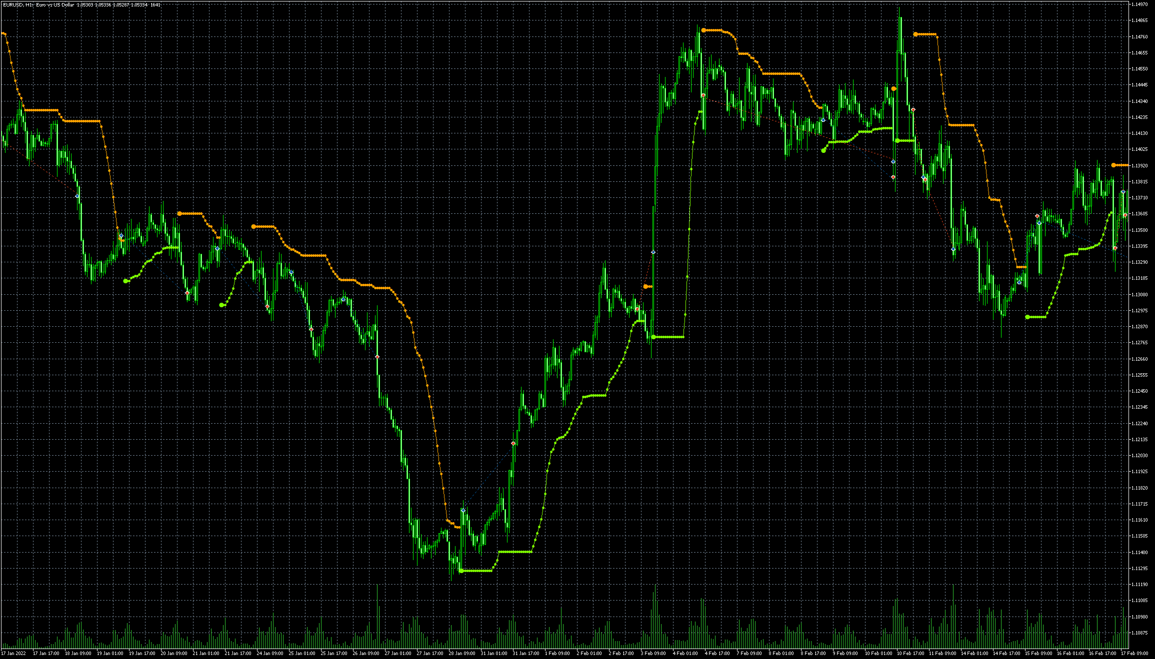 eurusd-h1-metaquotes-software-corp-4.png
