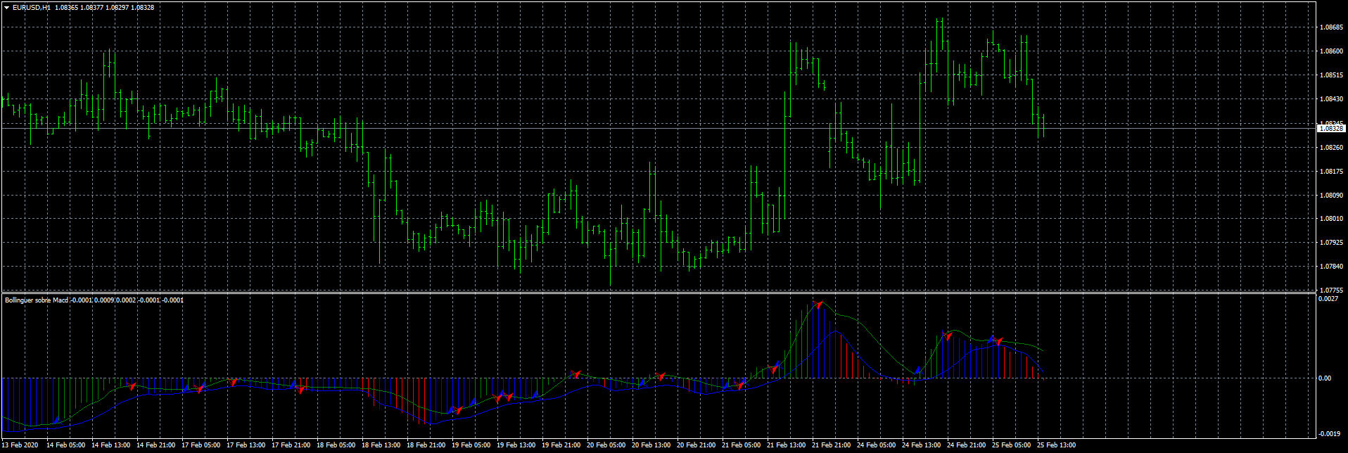 eurusd-h1-fxcm-australia-pty.png