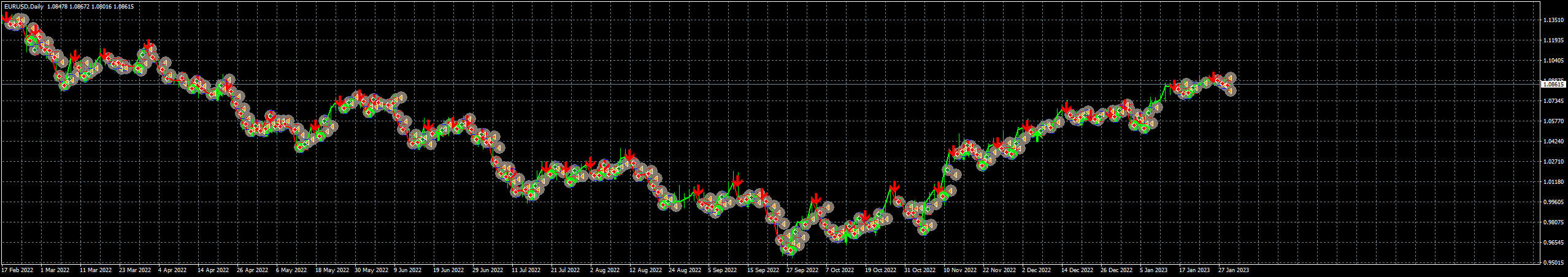 eurusd-d1-fxcm-australia-pty.png