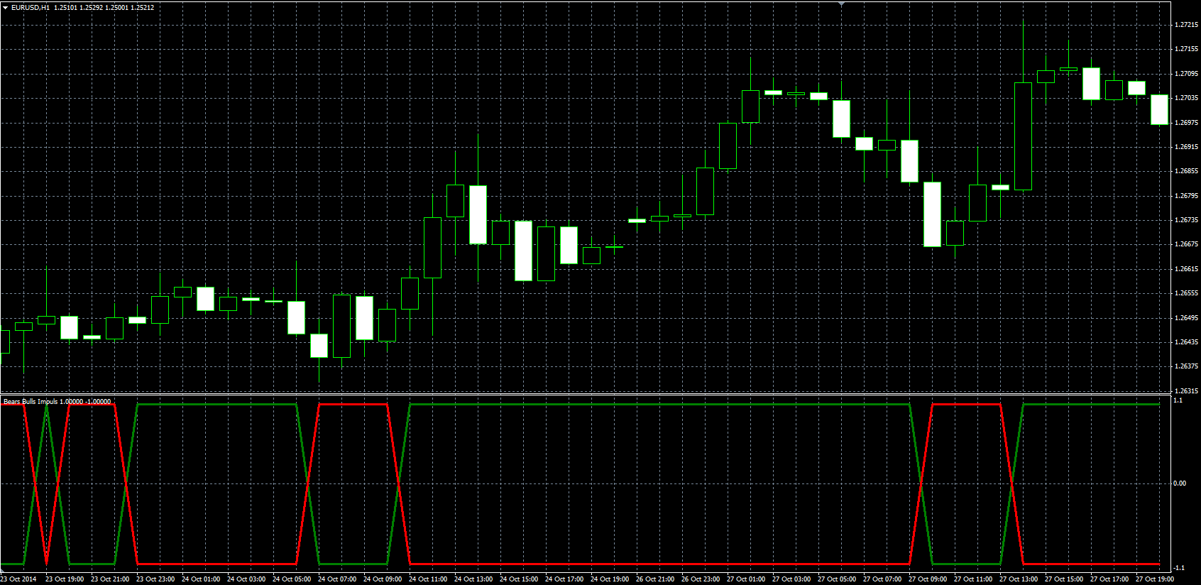 Bears_Bulls_Impuls_MQL.PNG