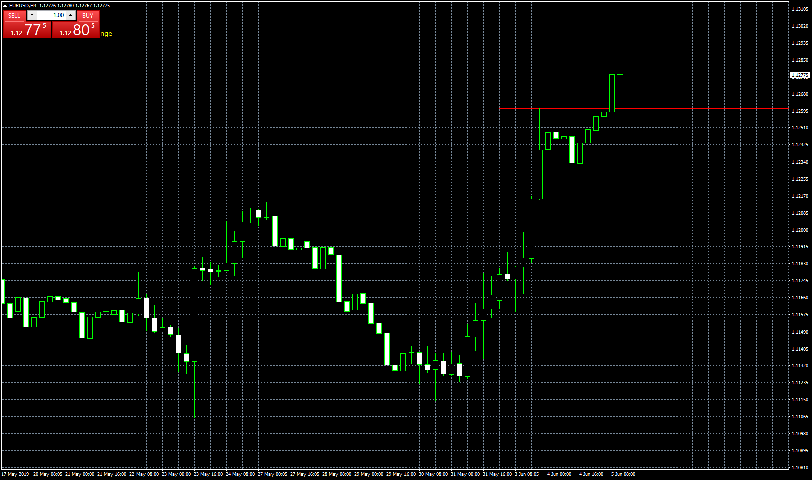eurusd-h4-leverate.png