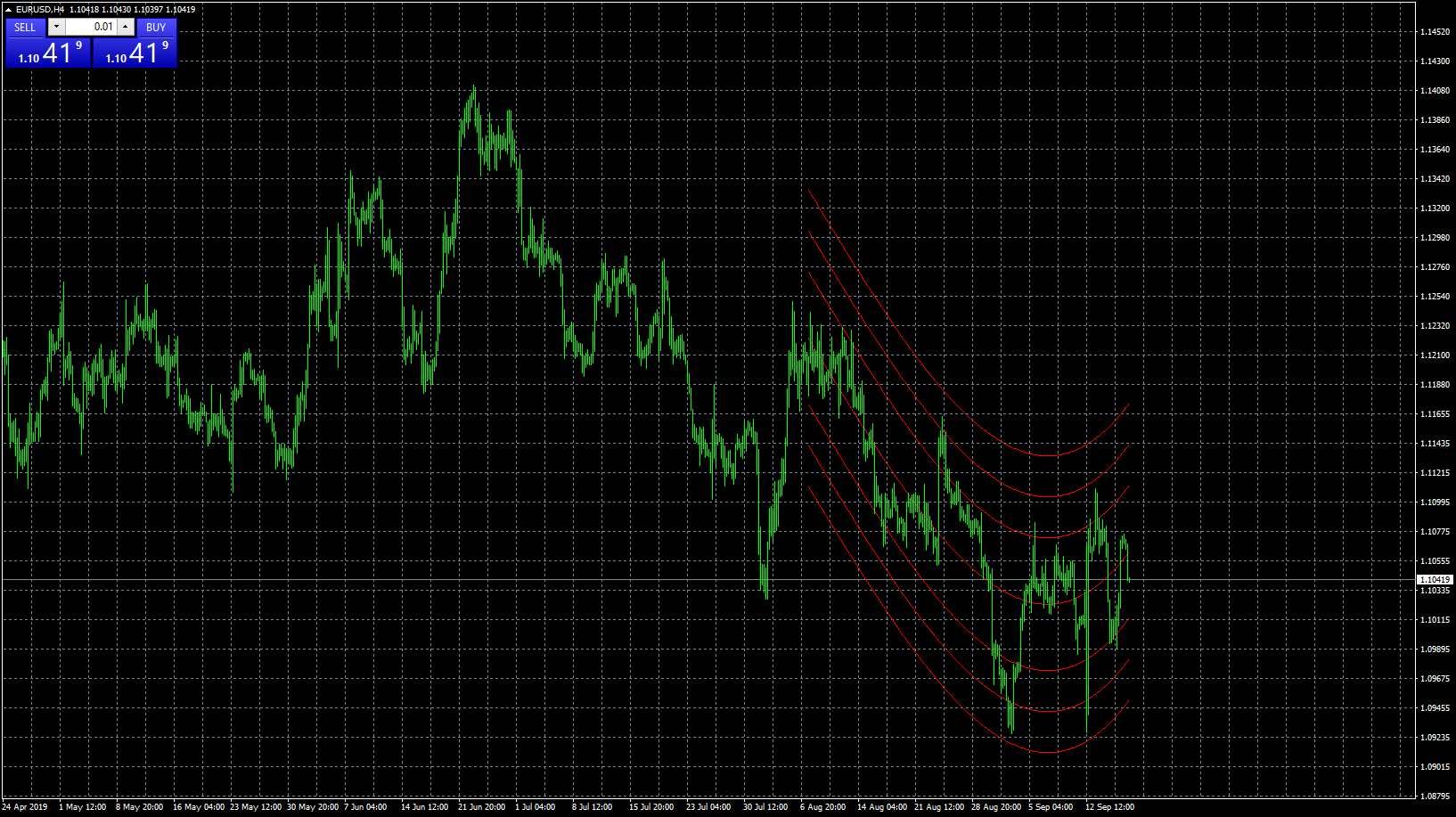 eurusd-h4-forex-capital-markets.png