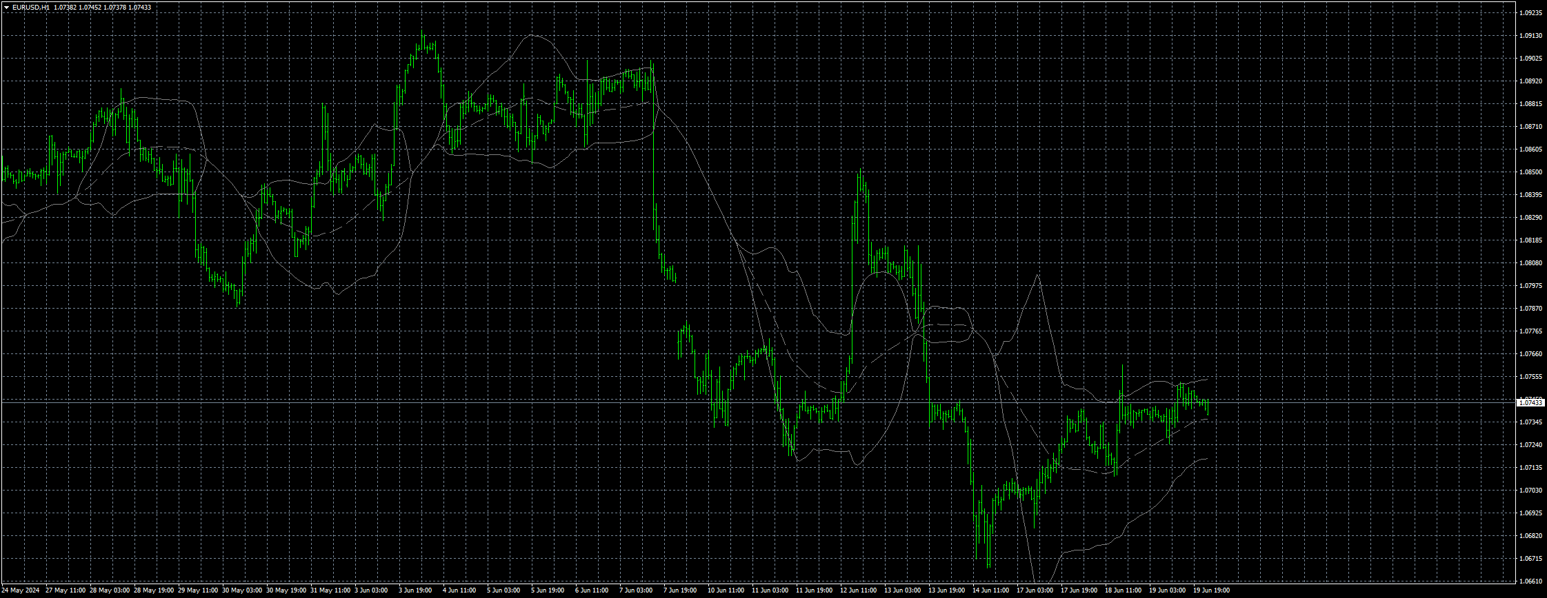 eurusd-h1-fxcm-australia-pty.png