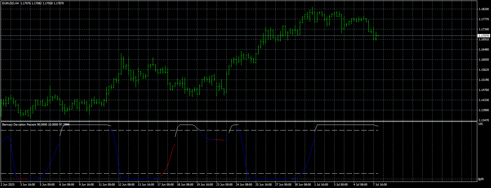 eurusd-h4-fxcm-australia-pty.png