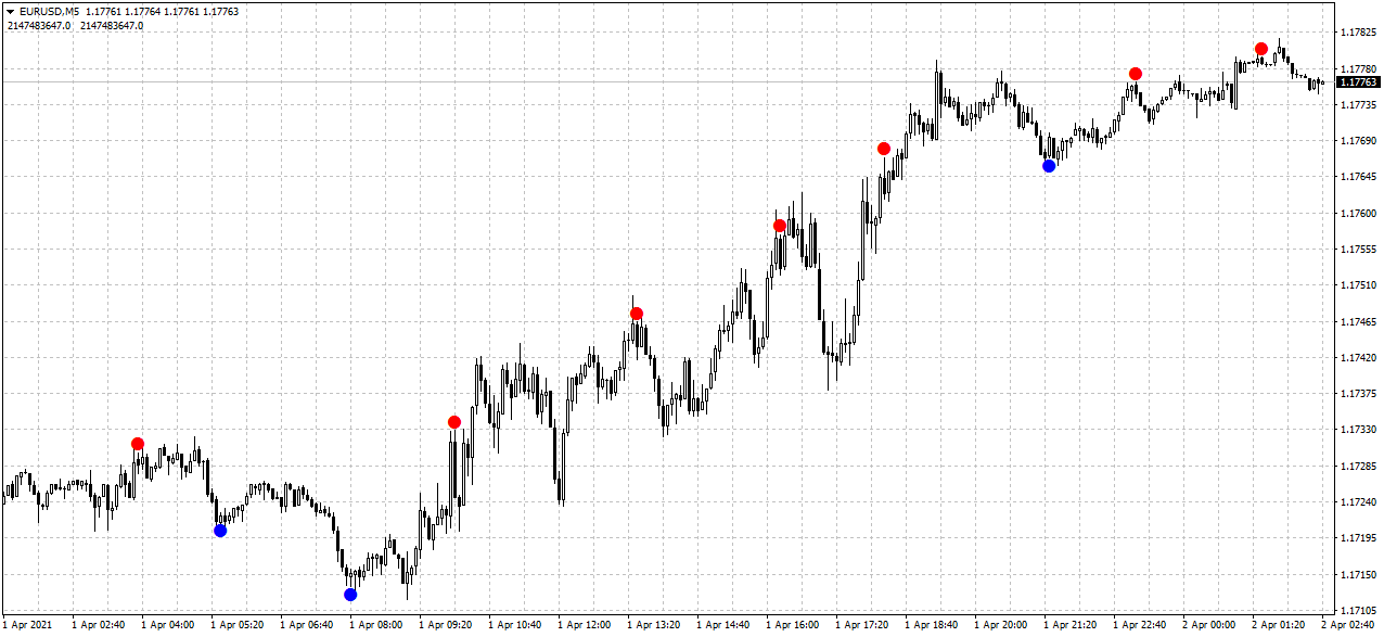 EURUSDM5 www.fx-binary.org reversal diamond forex arrow trend surfer genius binary options indicator mt4 mt5 fx-binary forex trading broker reversal.diaomd v3 v2.png
