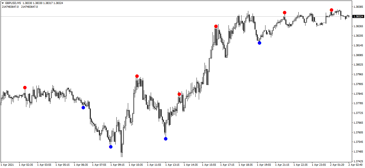 GBPUSDM5 www.fx-binary.org reversal diamond forex arrow trend surfer genius binary options indicator mt4 mt5 fx-binary forex trading broker reversal.diaomd v3 v2.png