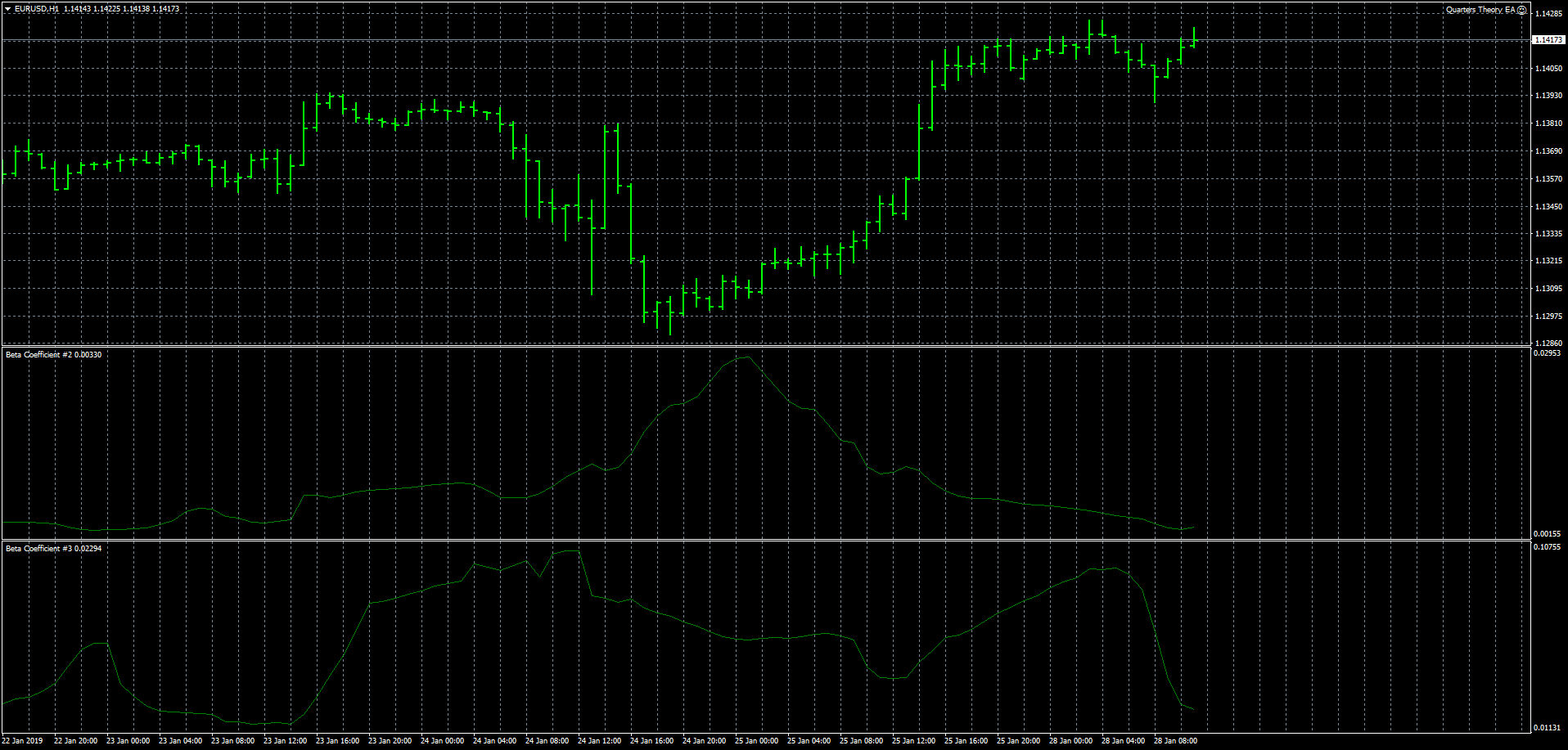 eurusd-h1-fxcm-australia-pty.png