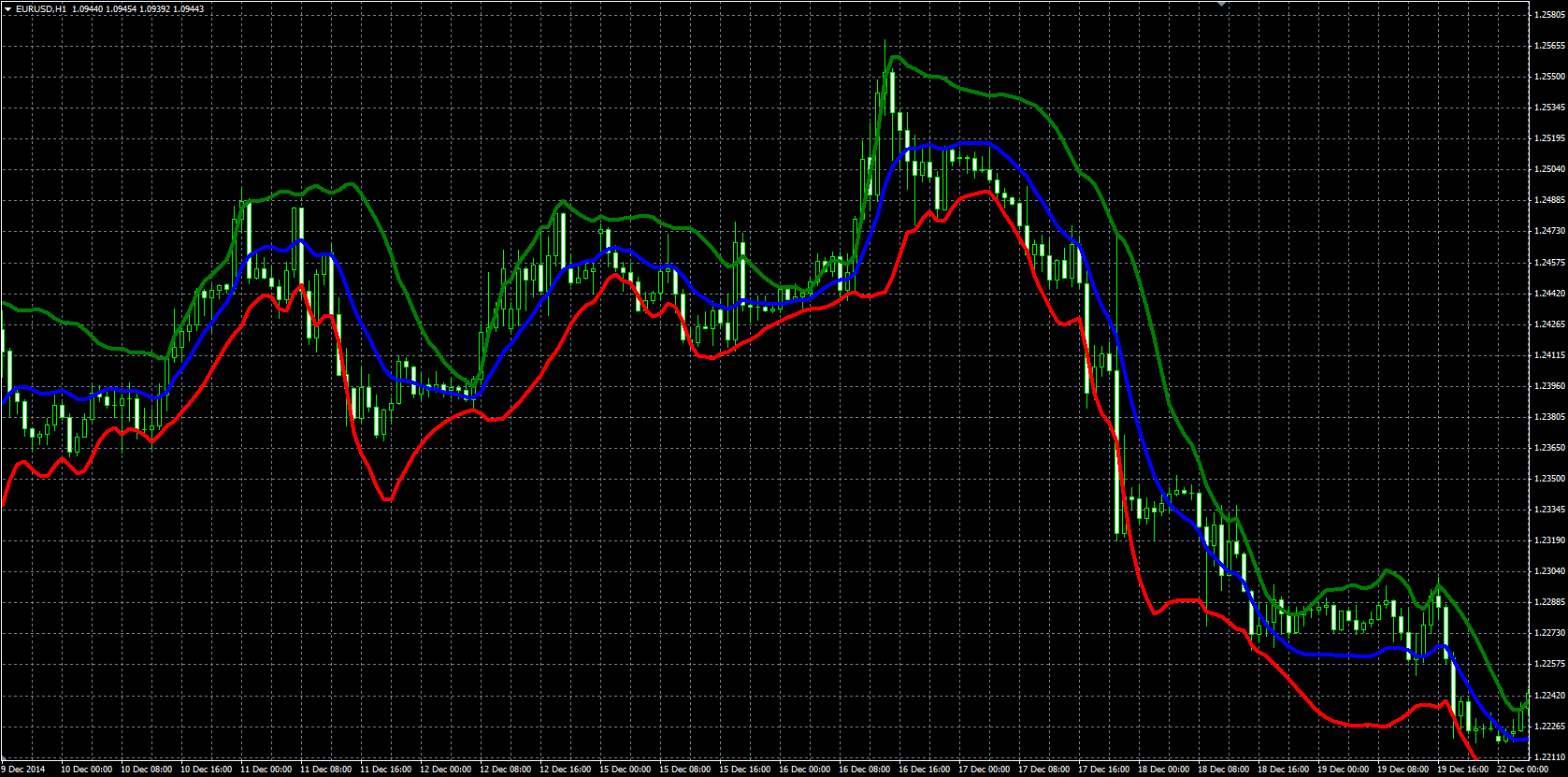 Better_Bollinger_Band_MQL.PNG