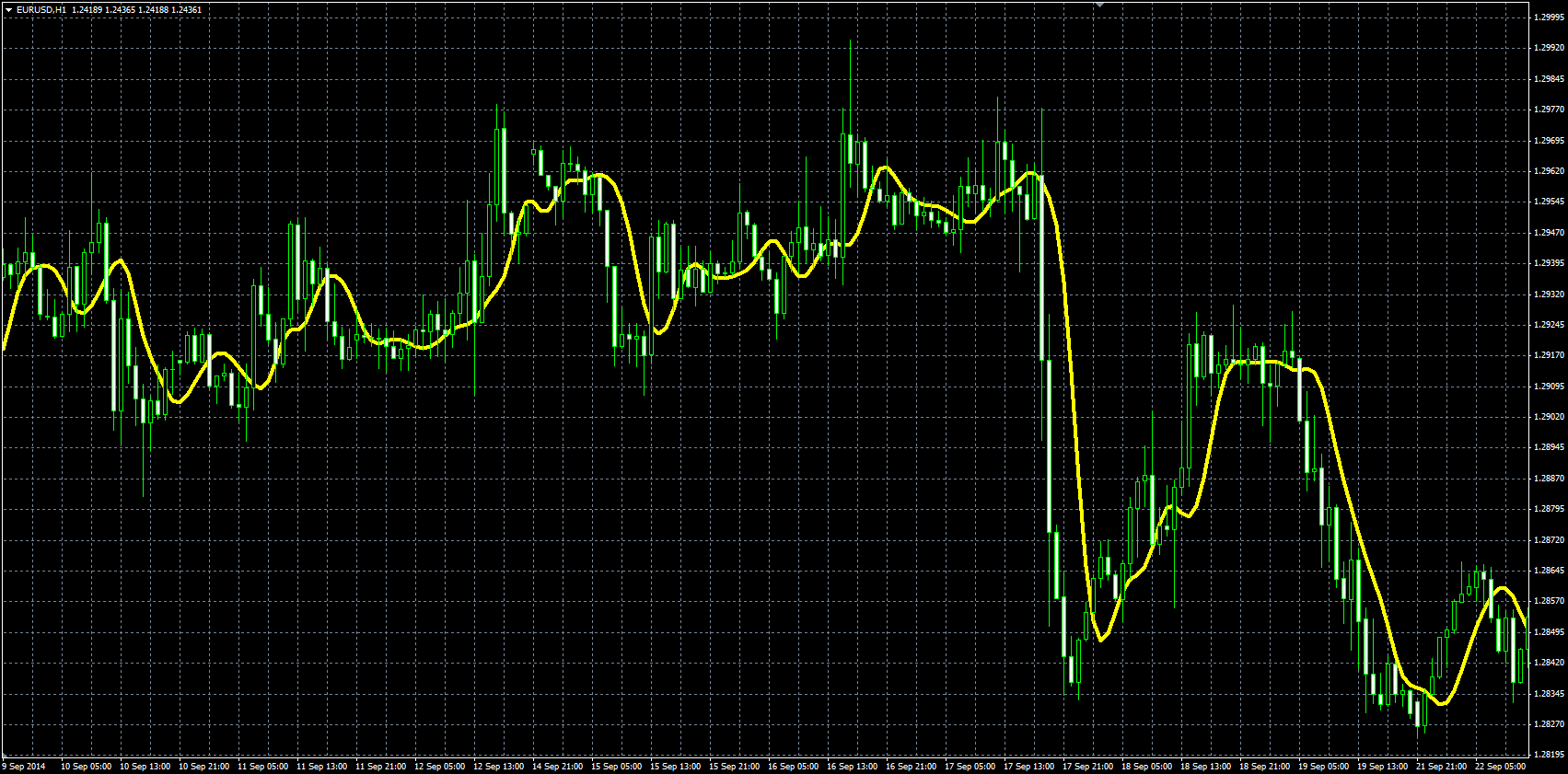 Bezier_MQL.PNG