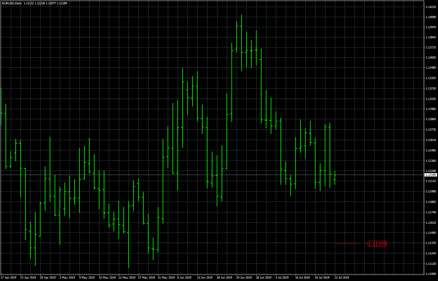 eurusd-d1-forex-capital-markets-2.png