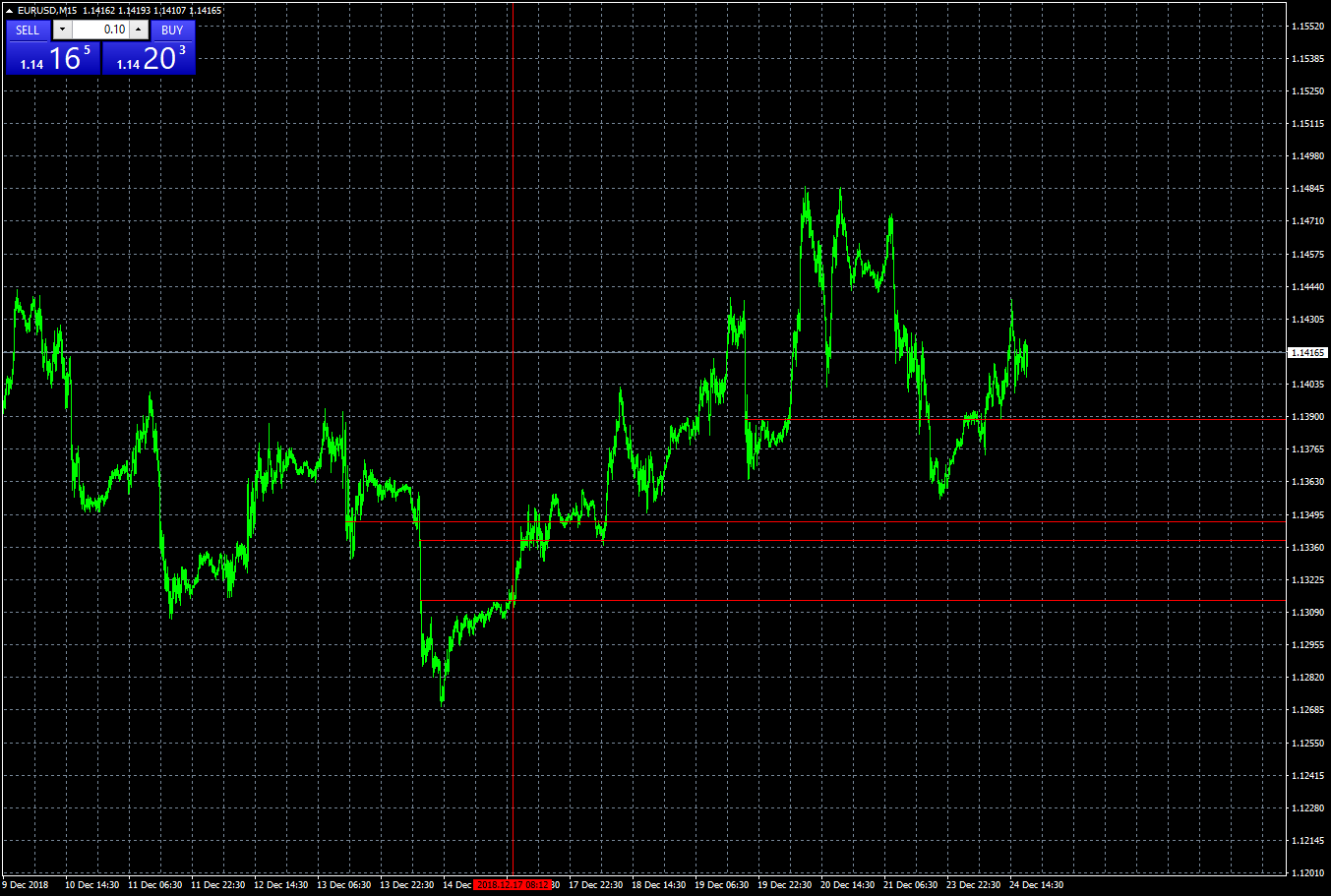 eurusd-m15-fxcm-australia-pty.png