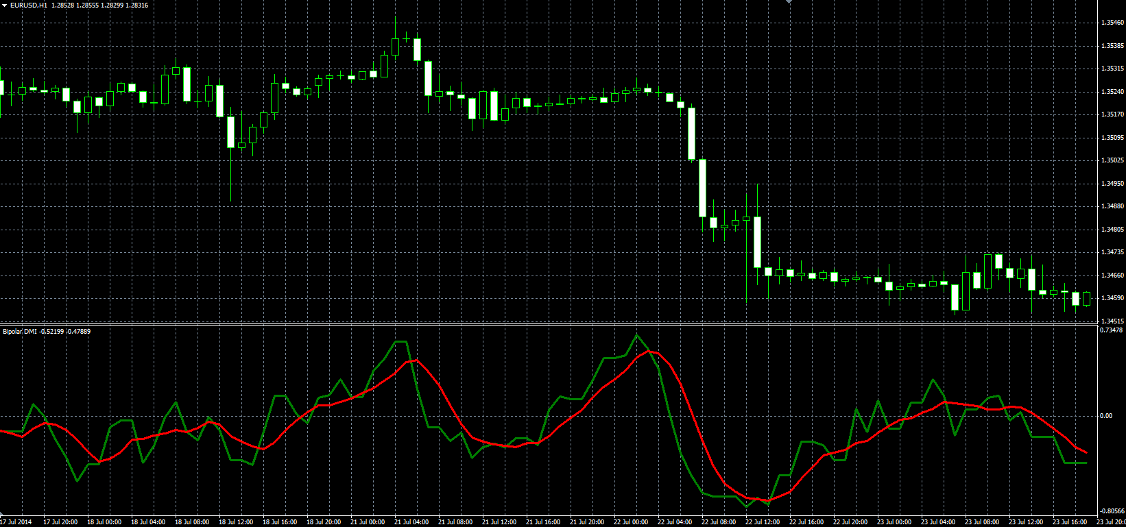 DMX_MQL.PNG