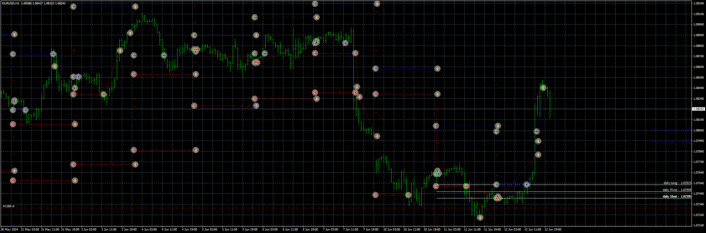 eurusd-h1-fxcm-australia-pty.png