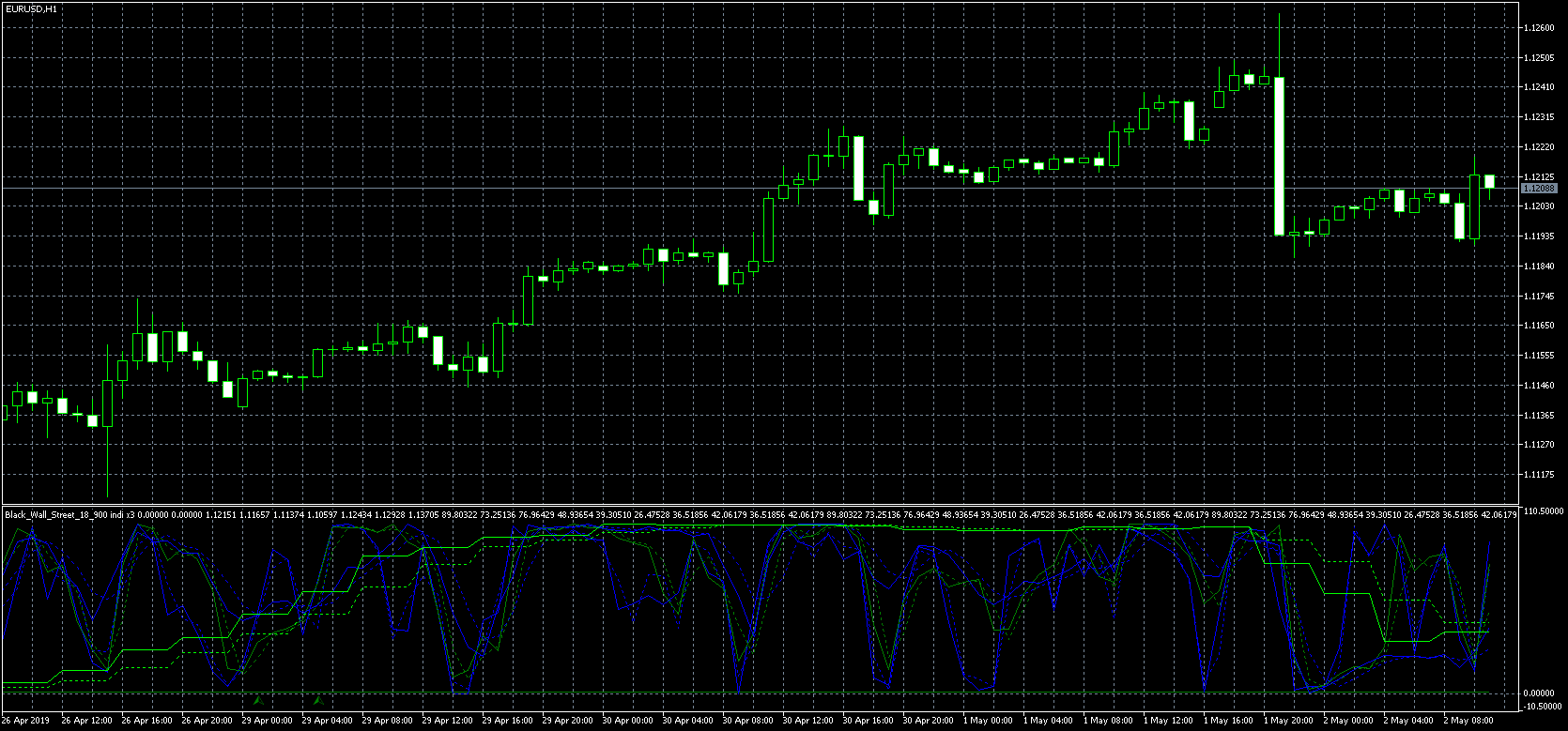 eurusd-h1-metaquotes-software-corp-6.png