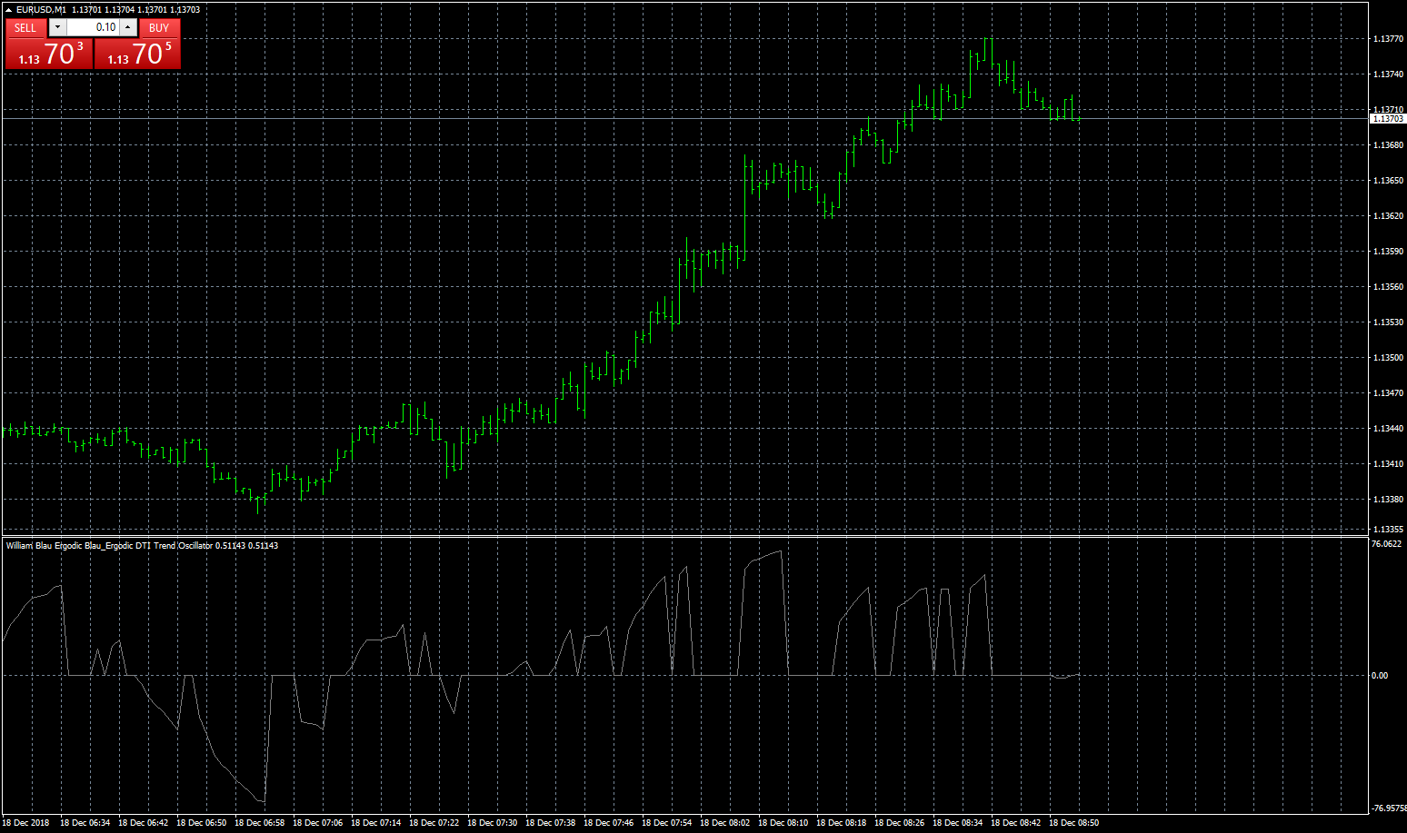 eurusd-m1-fxcm-australia-pty.png