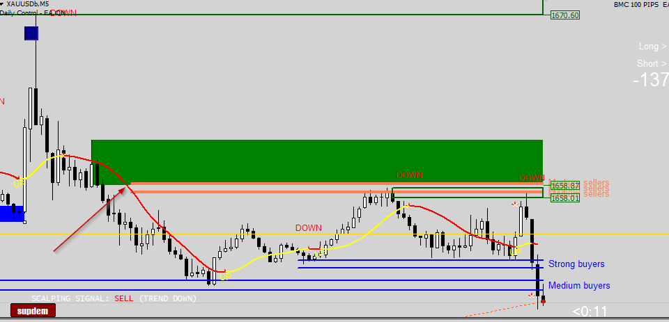 Follow the trendlines signals.png