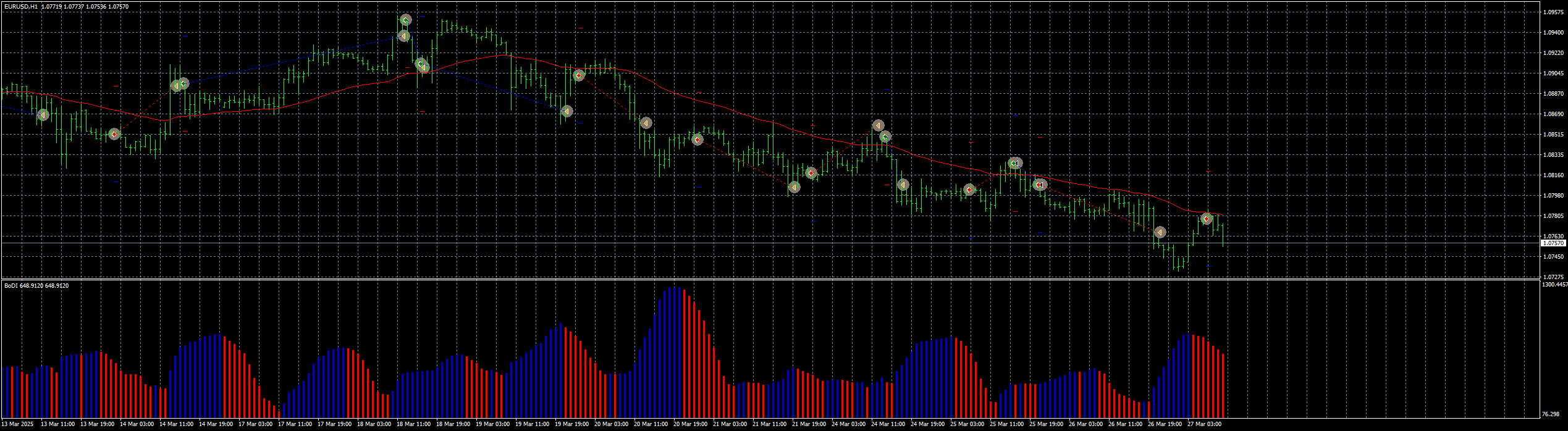eurusd-h1-stratos-trading-pty.png
