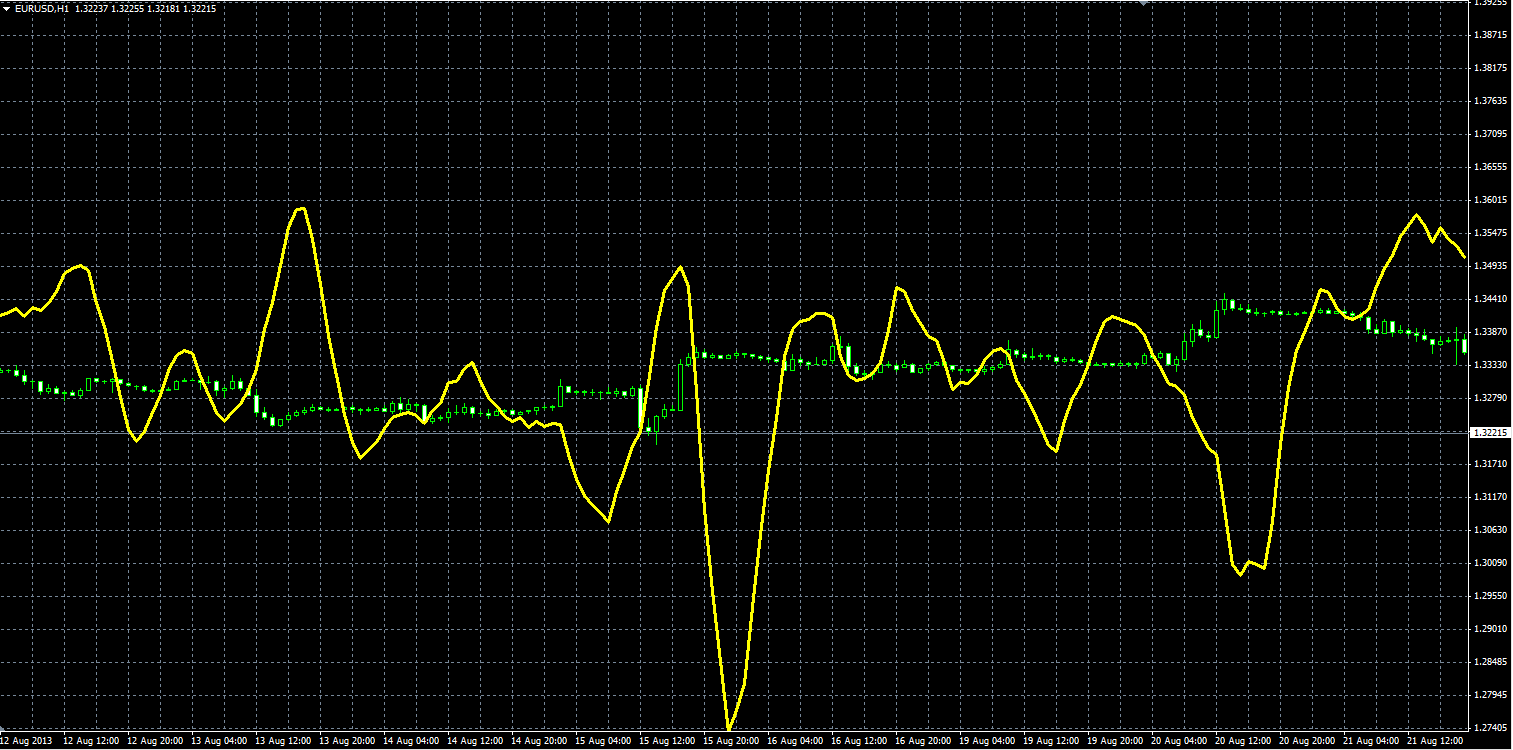 Bogie_I_MQL.PNG