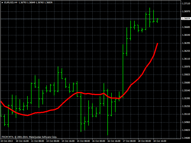 eurusd-h4-forex-capital-markets-2.png